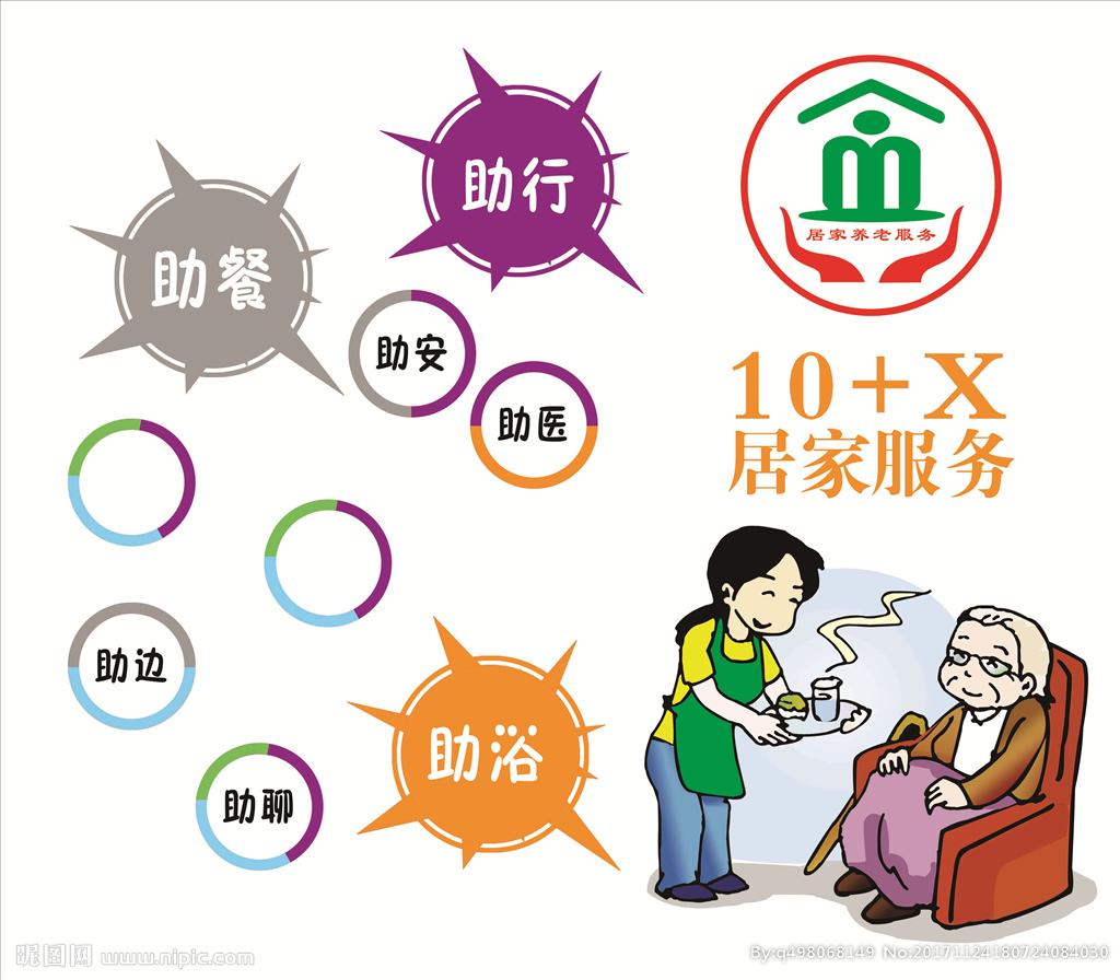 社区豪门国际
居家养老越来越智能化系统(图2)