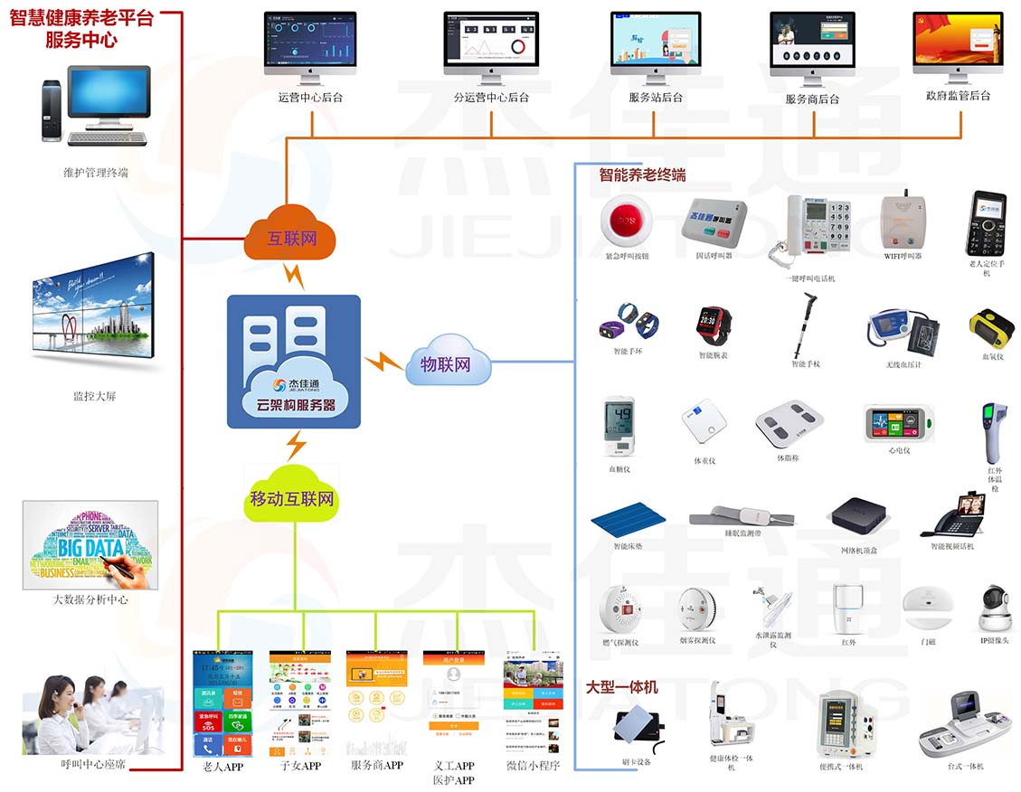 物业+养老解决方案(图3)