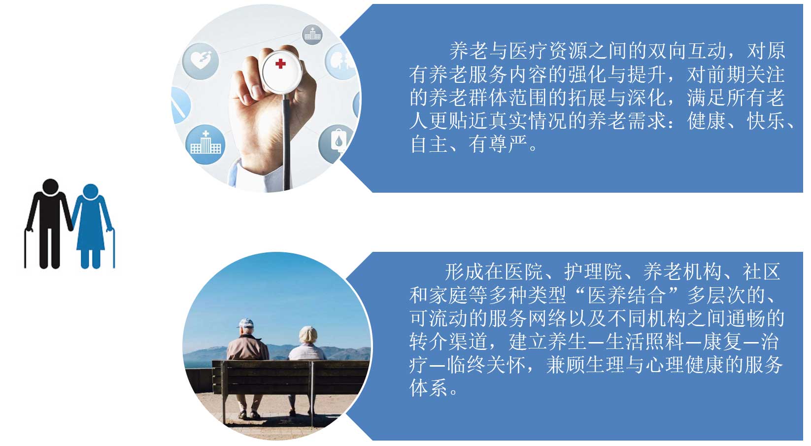 养老平台建设和运营方案(图17)