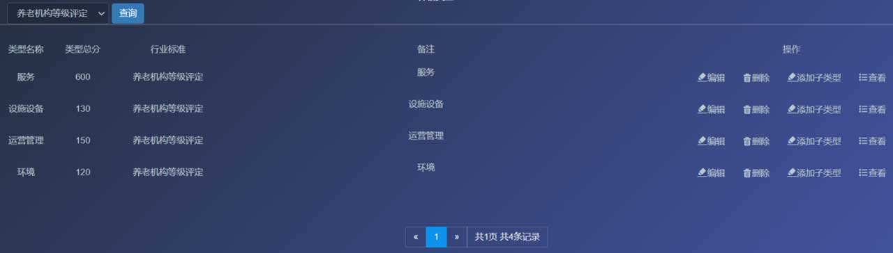 养老机构等级划分与评定管理云平台(图5)