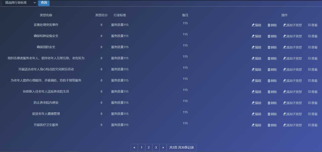 养老机构服务质量管理平台(图2)