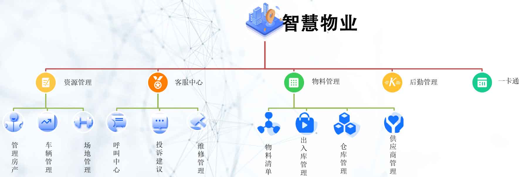 物业+养老解决方案(图6)