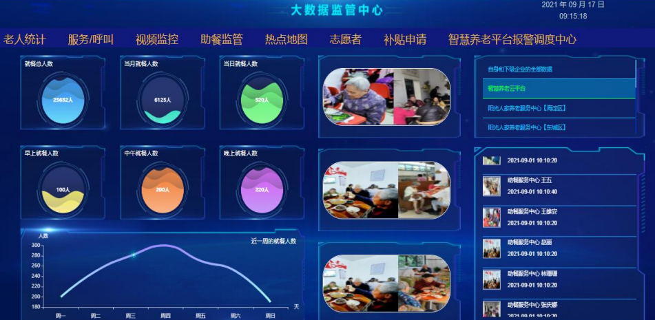 豪门国际
养老云平台-大数据监管中心