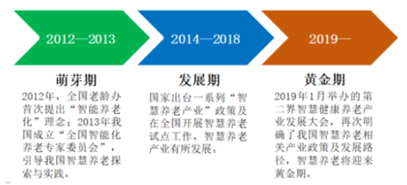 豪门国际
养老发展史