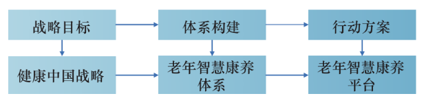 豪门国际
养老体系