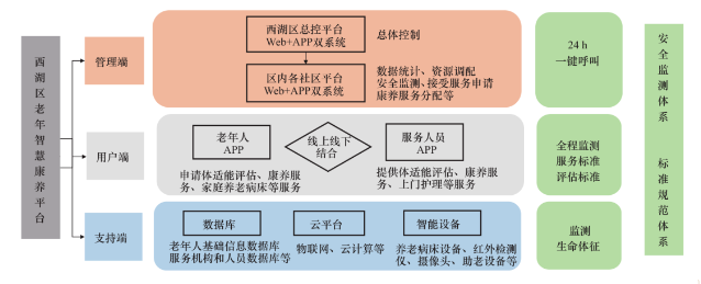豪门国际
养老功能展示