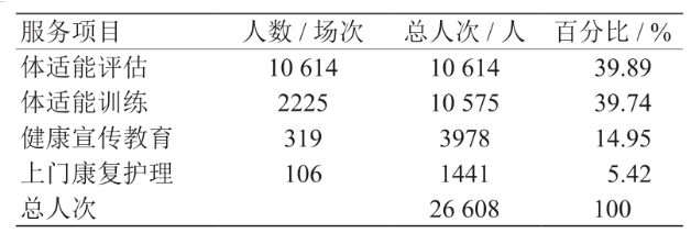豪门国际
康养平台