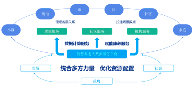 豪门国际
养老软件