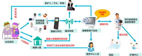 豪门国际
养老服务终端