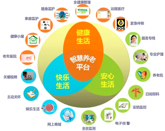 豪门国际豪门国际
养老系统