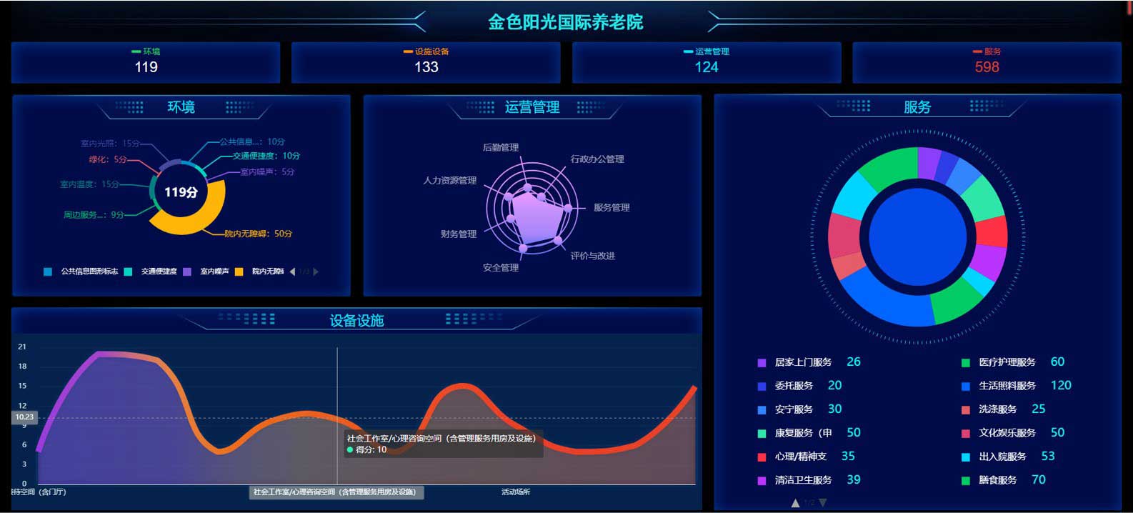 养老机构等级划分与评定管理云平台(图10)