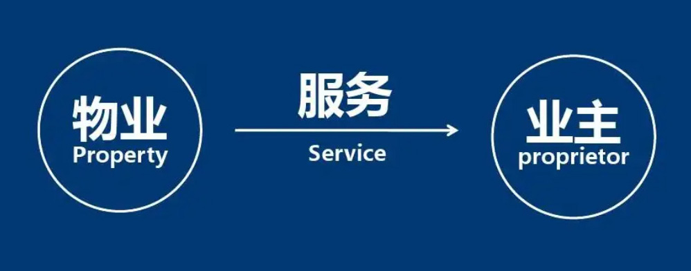物业服务公司如何做养老服务呢？