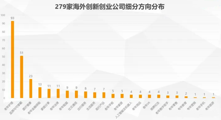 豪门国际
养老