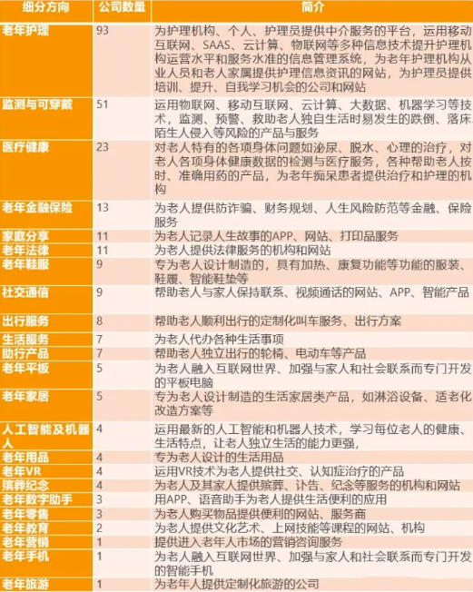 豪门国际
养老管理平台