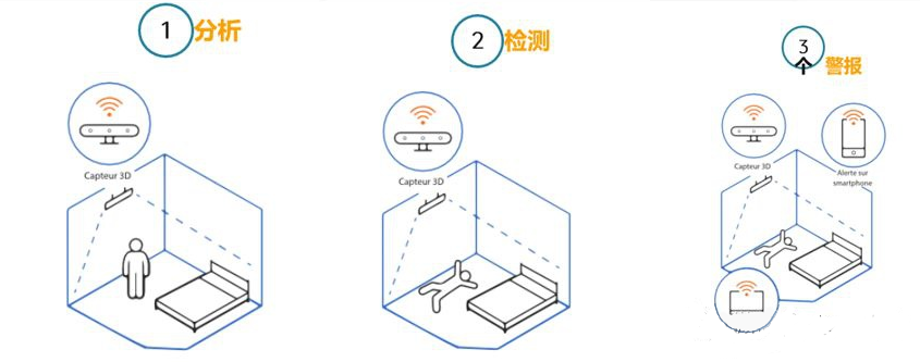 豪门国际
养老监测平台