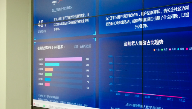 居家养老豪门国际
系统