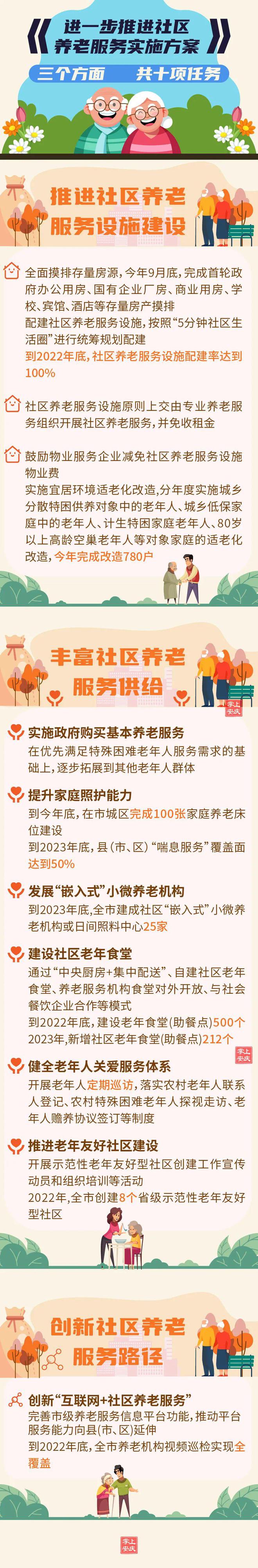 安庆发布重磅方案,社区养老要有大动作(图1)