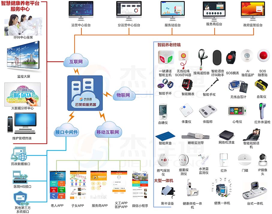 豪门国际
养老平台(图2)