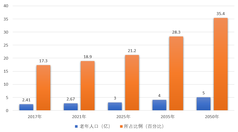 适老化改造解决方案(图1)