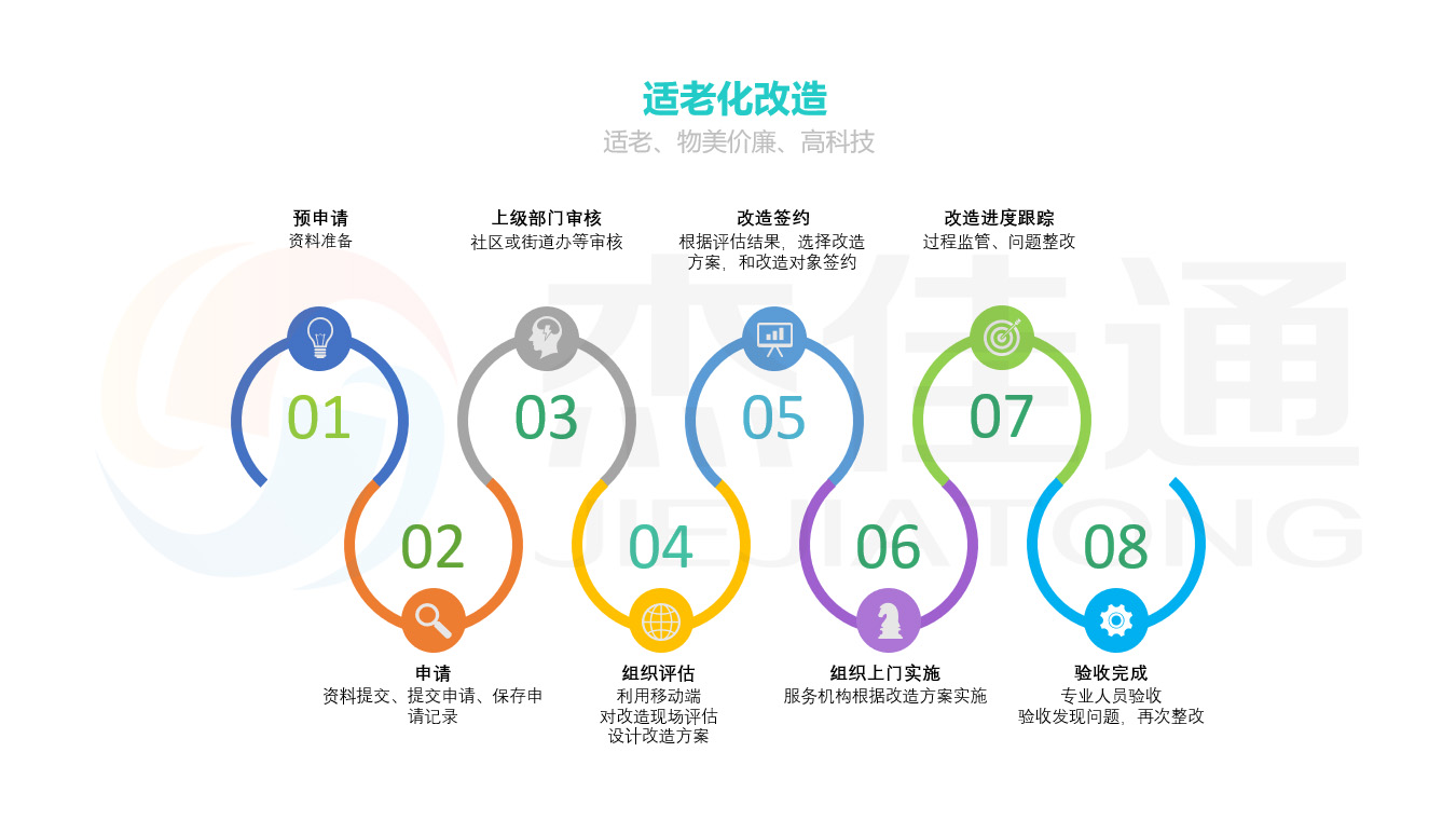 适老化改造解决方案(图2)
