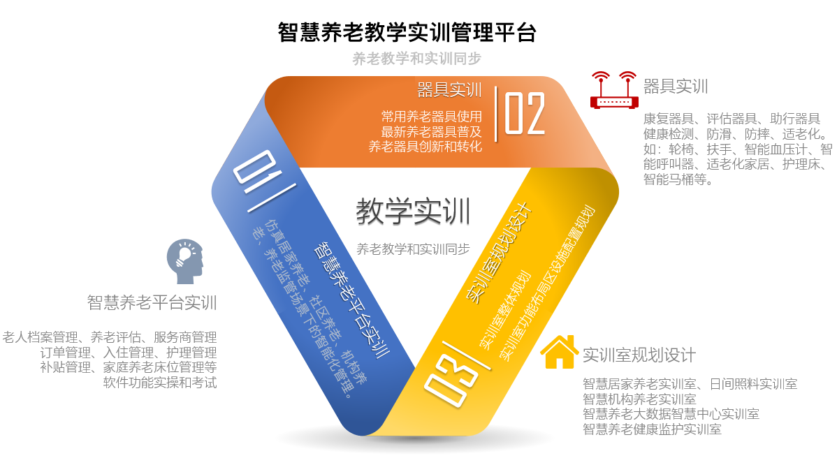豪门国际
养老教学实训管理平台(图2)