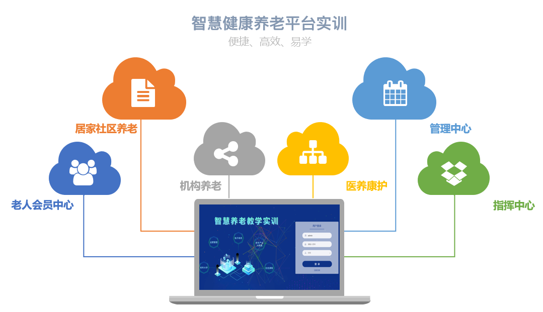 豪门国际
养老教学实训管理平台(图4)