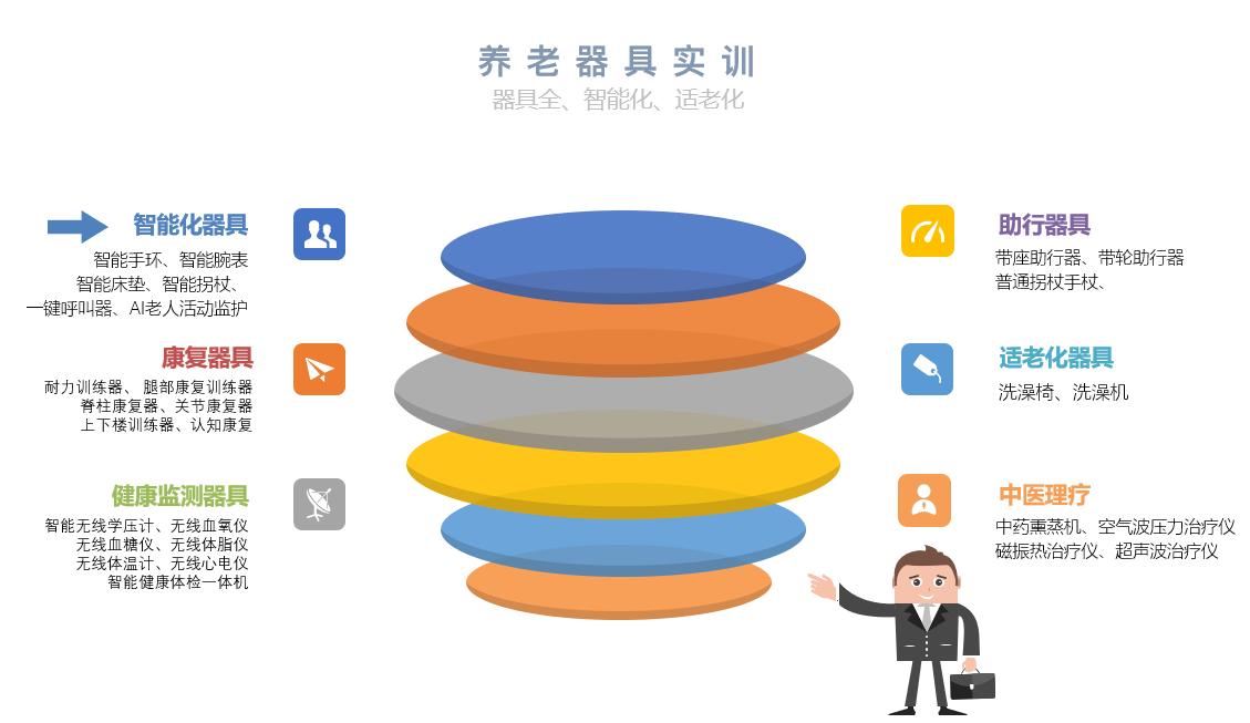 豪门国际
养老教学实训管理平台(图7)