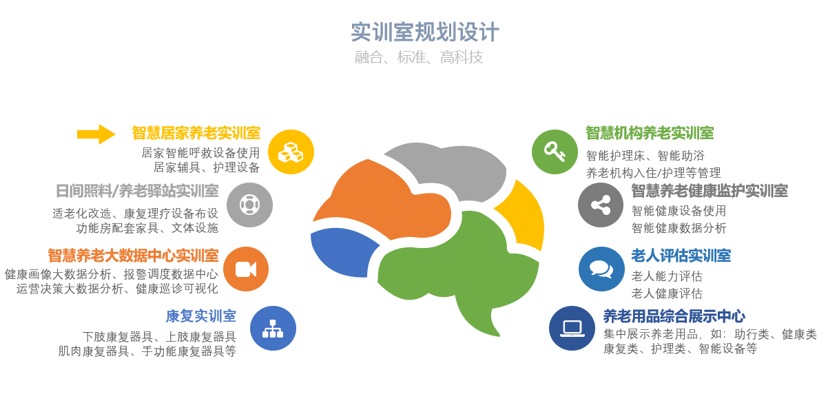 豪门国际
养老教学实训管理平台(图8)