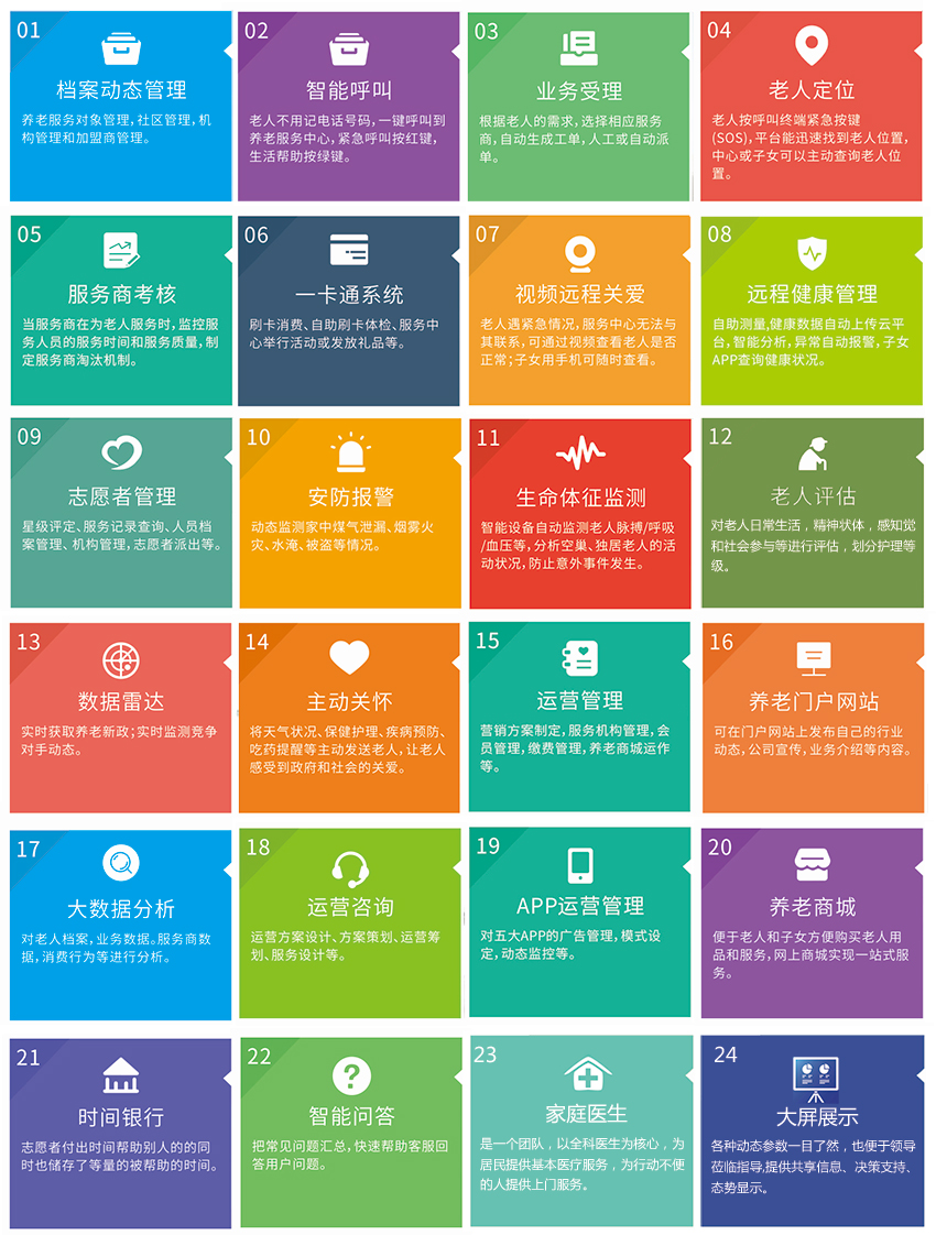 居家养老社区养老解决方案(图3)