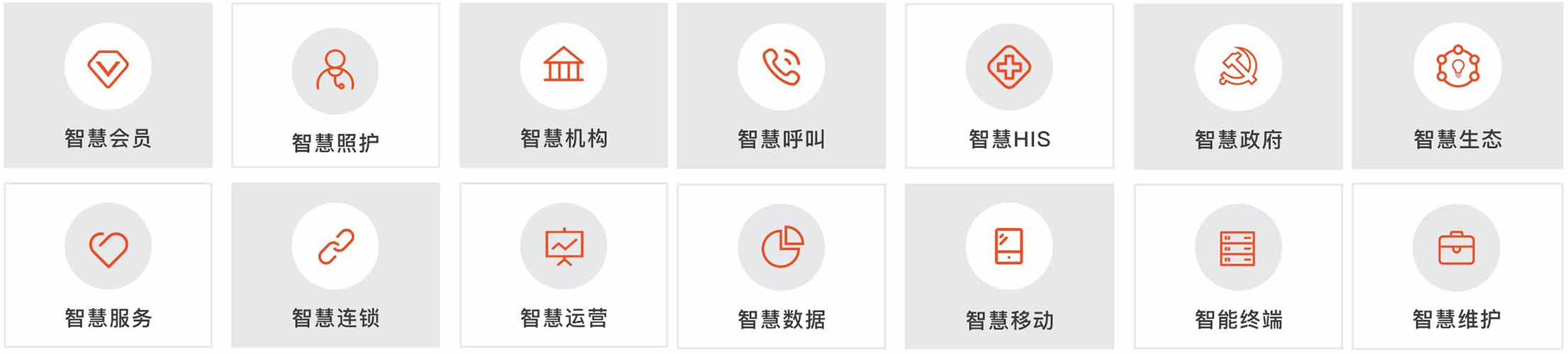 物业+养老解决方案(图5)