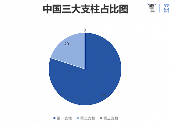 国内养老好还是国外养老好？(图2)