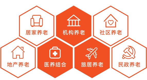 豪门国际
养老平台选型(图1)