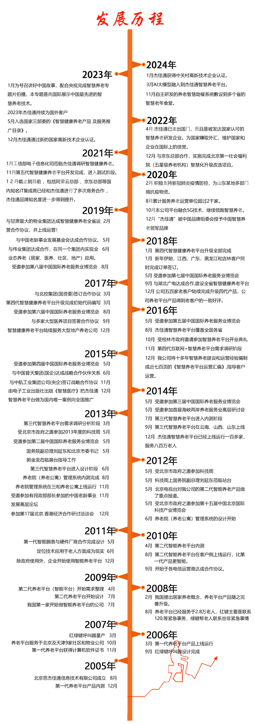 发展历程22.jpg