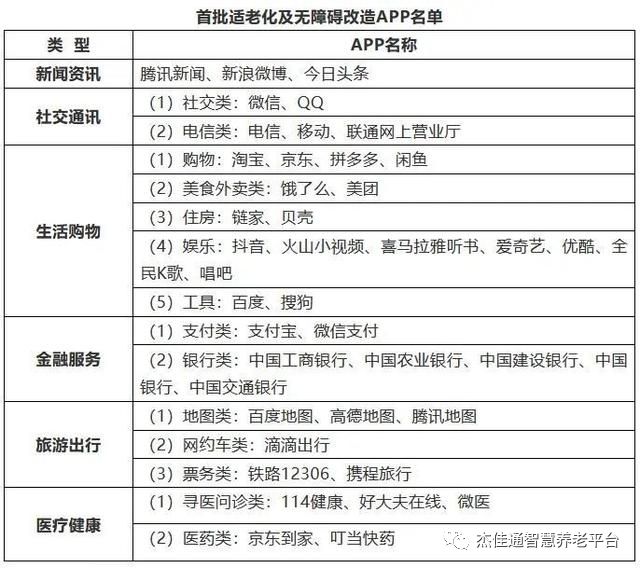 适老化改造-使老人更好的跨越“数字鸿沟”！(图3)