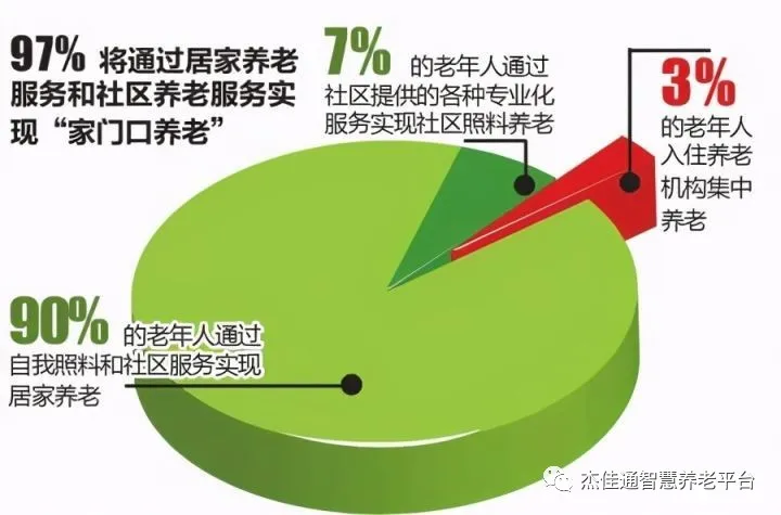 浅谈社区居家养老的现状(图3)
