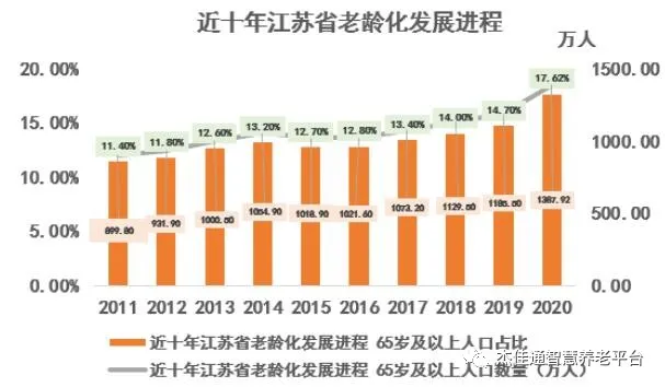当豪门国际
老了，该如何养老？(图1)