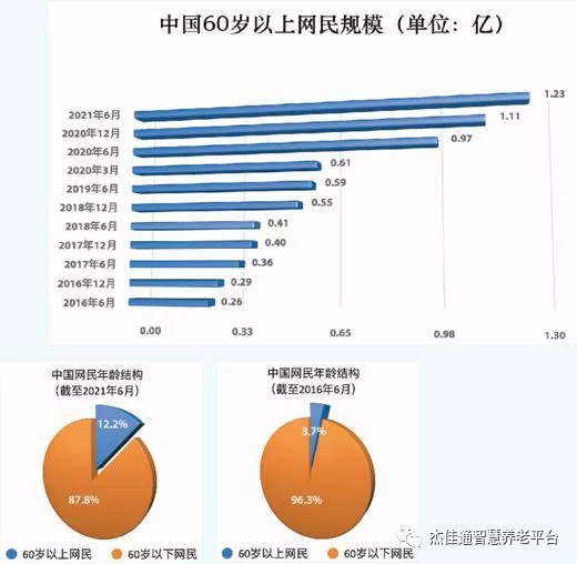 让老年人数字生活更健康(图1)